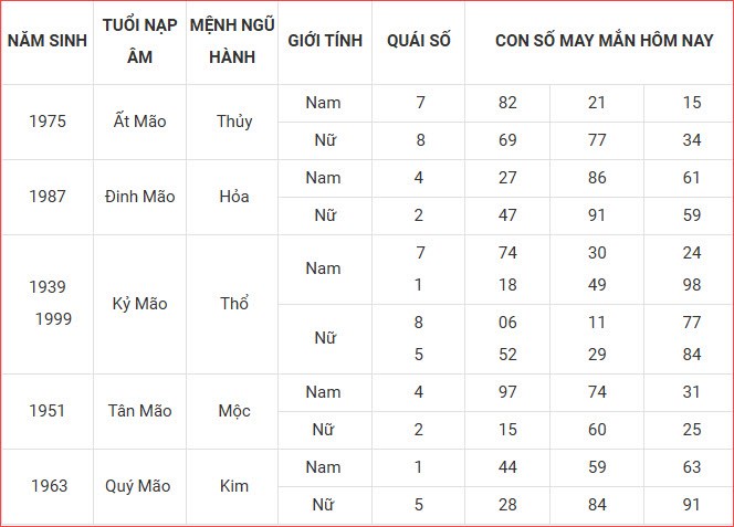 Con số may mắn hôm nay thứ 3 ngày 14.10.2025 của 12 con giáp - ảnh 4