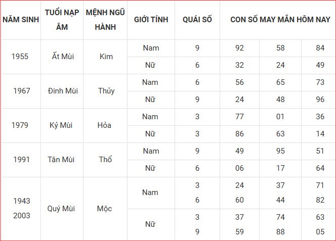 Con số may mắn hôm nay thứ 3 ngày 14.10.2025 của 12 con giáp - ảnh 8