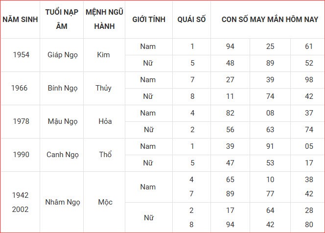 Con số may mắn hôm nay thứ 3 ngày 14.10.2025 của 12 con giáp - ảnh 7