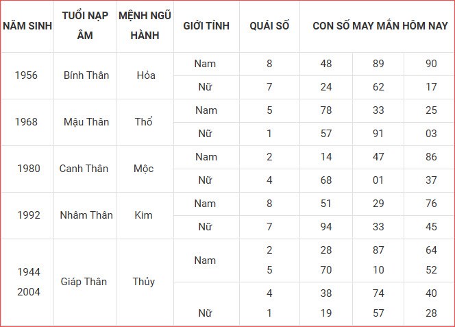 Con số may mắn hôm nay thứ 3 ngày 14.10.2025 của 12 con giáp - ảnh 9