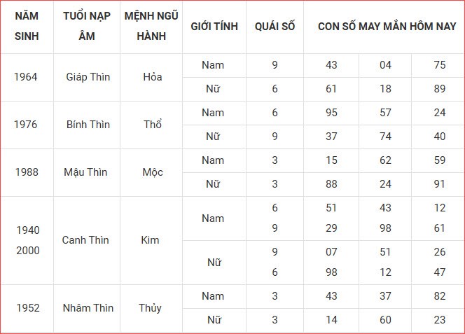 Con số may mắn hôm nay thứ 3 ngày 14.10.2025 của 12 con giáp - ảnh 5
