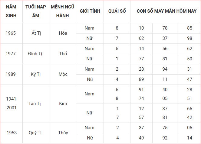 Con số may mắn hôm nay thứ 3 ngày 14.10.2025 của 12 con giáp - ảnh 6