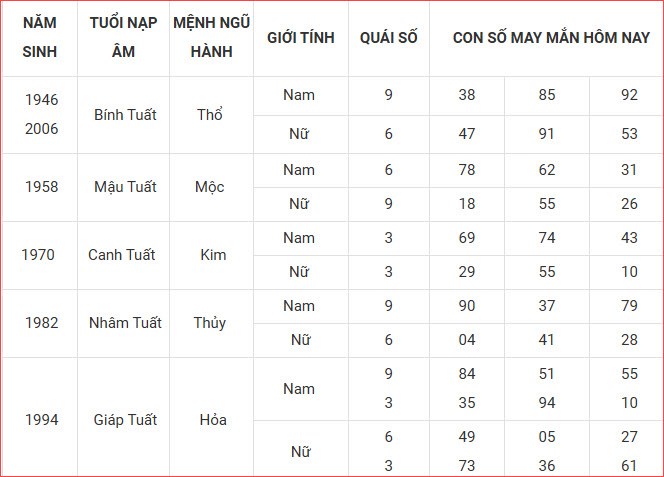 Con số may mắn hôm nay thứ 3 ngày 14.10.2025 của 12 con giáp - ảnh 11