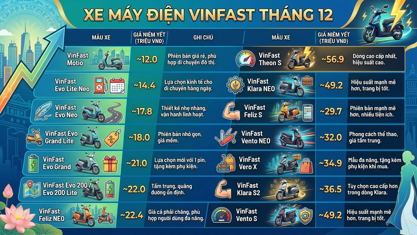 Top 10 thương hiệu xe máy điện dẫn đầu thị trường Việt Nam - ảnh 1