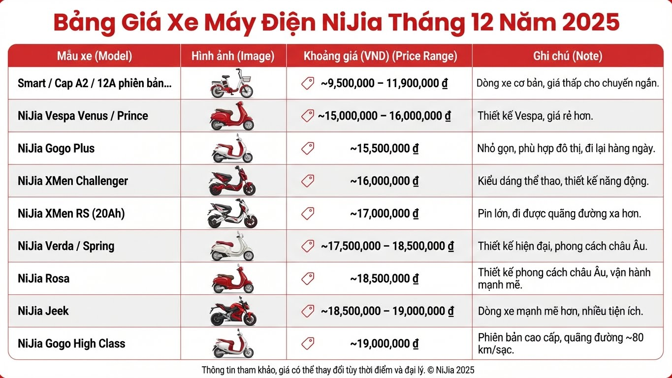 Top 10 thương hiệu xe máy điện dẫn đầu thị trường Việt Nam - ảnh 6