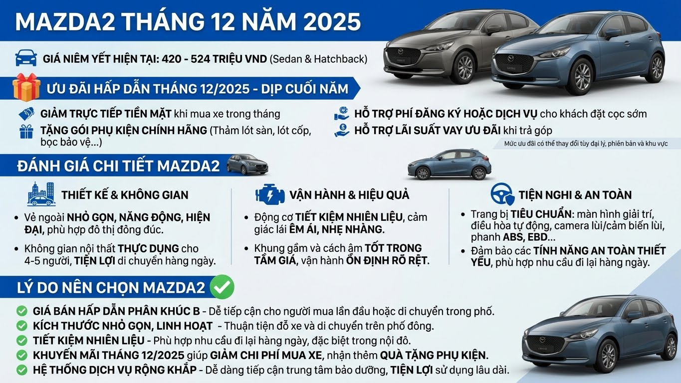 Giá Mazda tháng 12.2025: Cơ hội vàng sở hữu xe đẹp giá tốt - ảnh 3