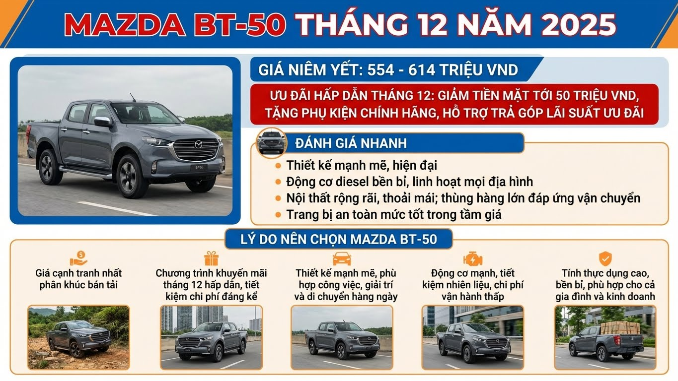 Giá Mazda tháng 12.2025: Cơ hội vàng sở hữu xe đẹp giá tốt - ảnh 4