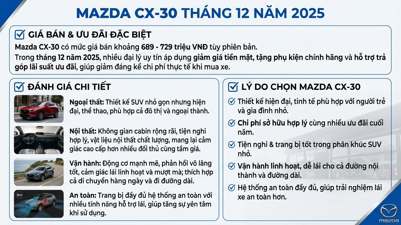 Giá Mazda tháng 12.2025: Cơ hội vàng sở hữu xe đẹp giá tốt - ảnh 6