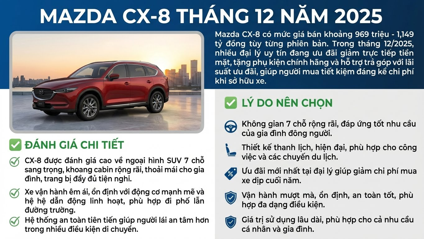 Giá Mazda tháng 12.2025: Cơ hội vàng sở hữu xe đẹp giá tốt - ảnh 8