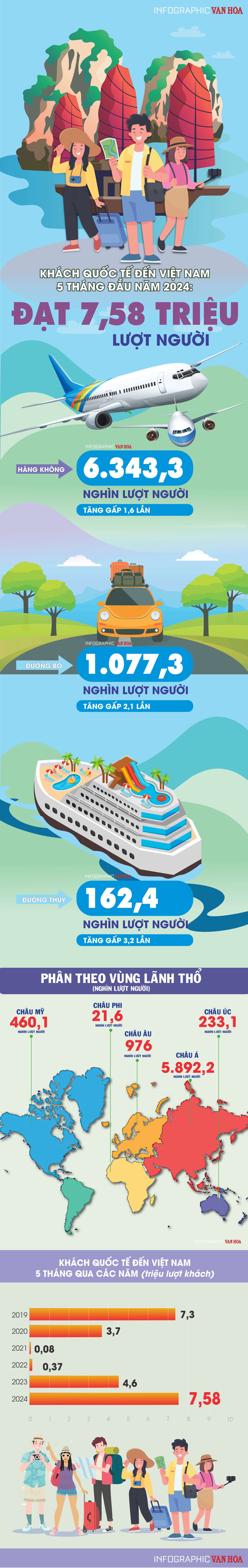 Đạt 7,58 triệu lượt người - ảnh 1