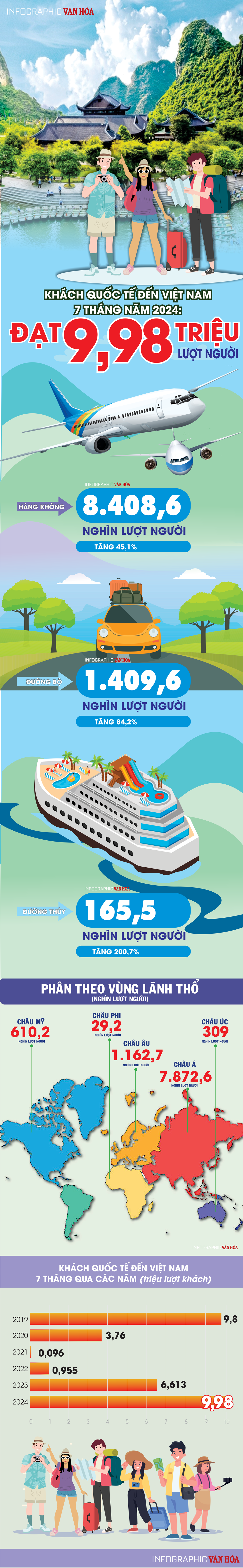 Đạt 9,98 triệu lượt người - ảnh 1