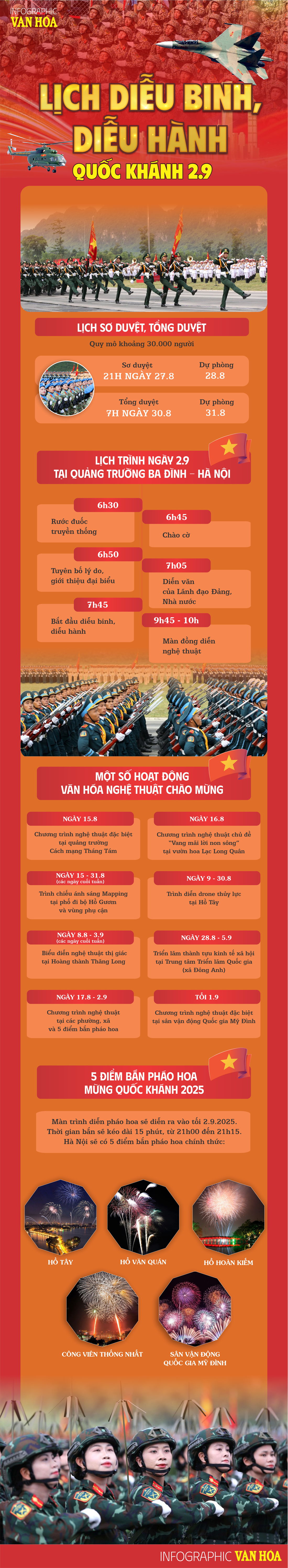 (Infographic) Lịch diễu binh, diễu hành kỷ niệm Quốc khánh 2.9 - ảnh 1