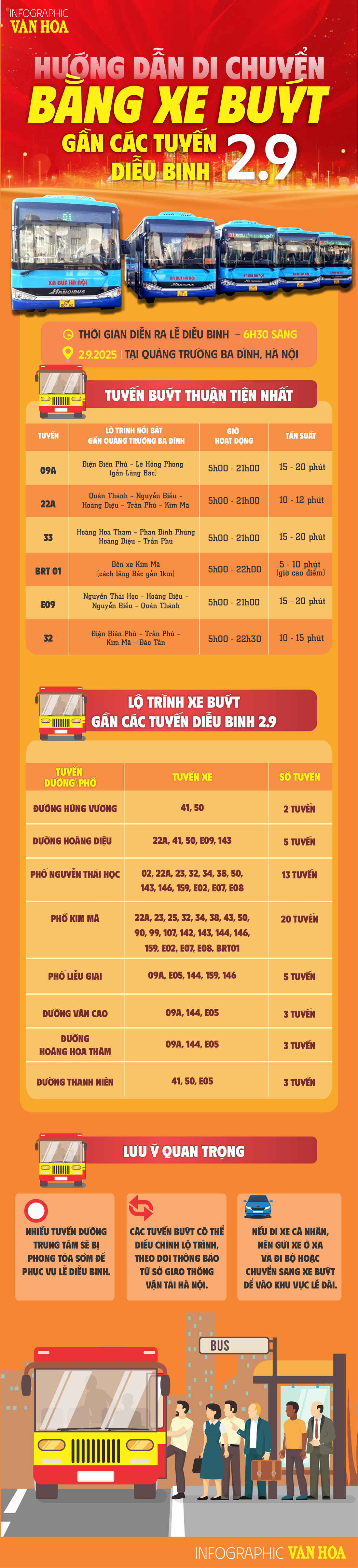 (Inforgraphic) Hướng dẫn di chuyển bằng xe buýt gần các tuyến diễu binh 2.9 - ảnh 1