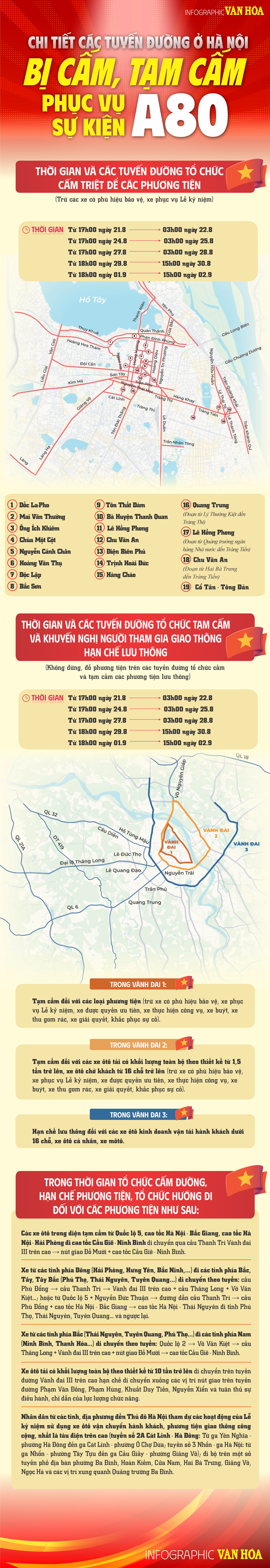 (Infographic) Hà Nội cấm gần 100 tuyến đường từ 21.8 đến 2.9 dịp Quốc khánh 2.9 - ảnh 1