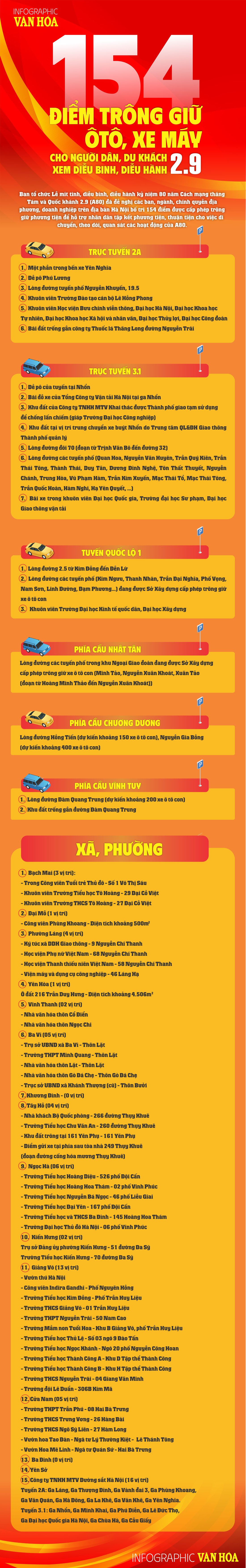 (Infographic) 154 điểm trông giữ ôtô, xe máy cho người dân, du khách xem diễu binh, diễu hành 2.9 - ảnh 1