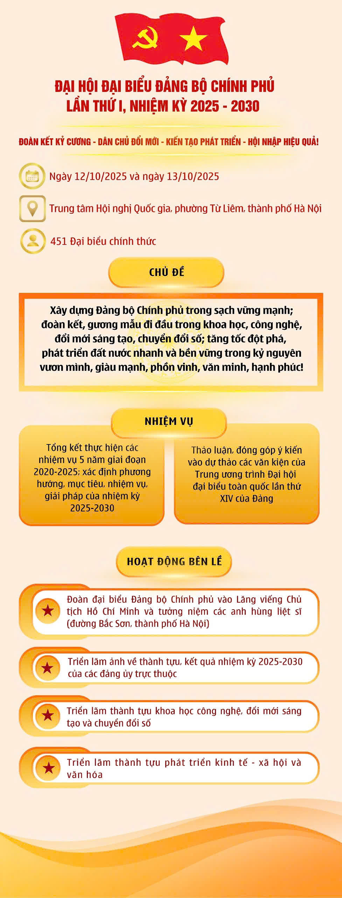 (Infographic) Đại hội đại biểu Đảng bộ Chính phủ lần thứ I, nhiệm kỳ 2025–2030  - ảnh 1