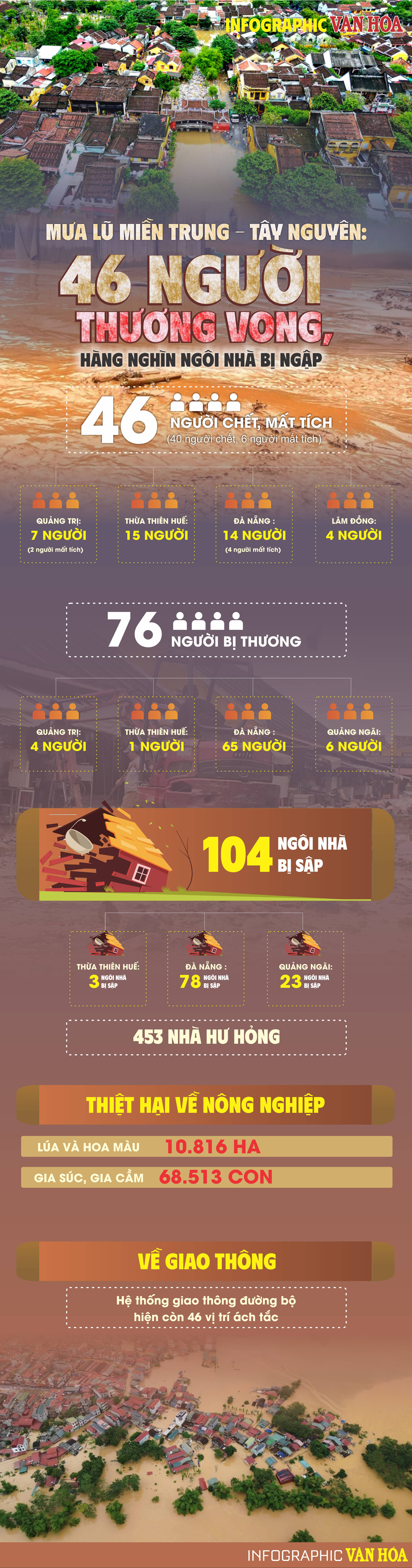 (Infographic) Mưa lũ miền Trung – Tây Nguyên: 46 người thương vong, hàng nghìn ngôi nhà bị ngập - ảnh 1