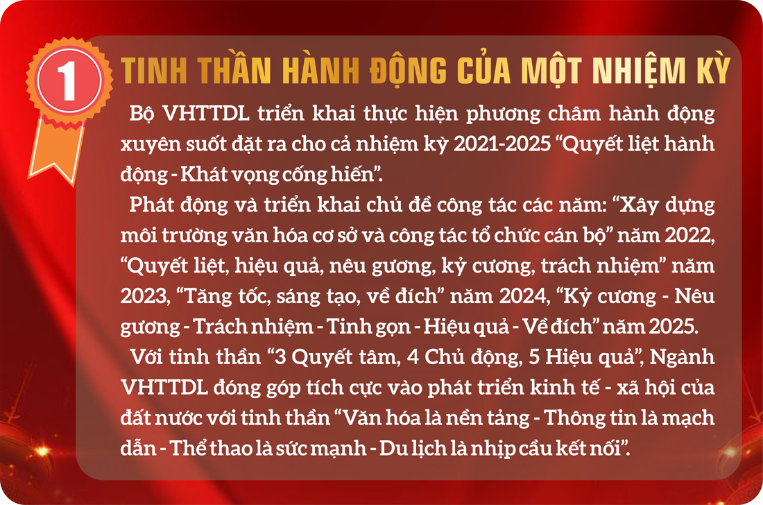 (Emagazine) Kiến tạo tương lai cho ngành VHTTDL - ảnh 4