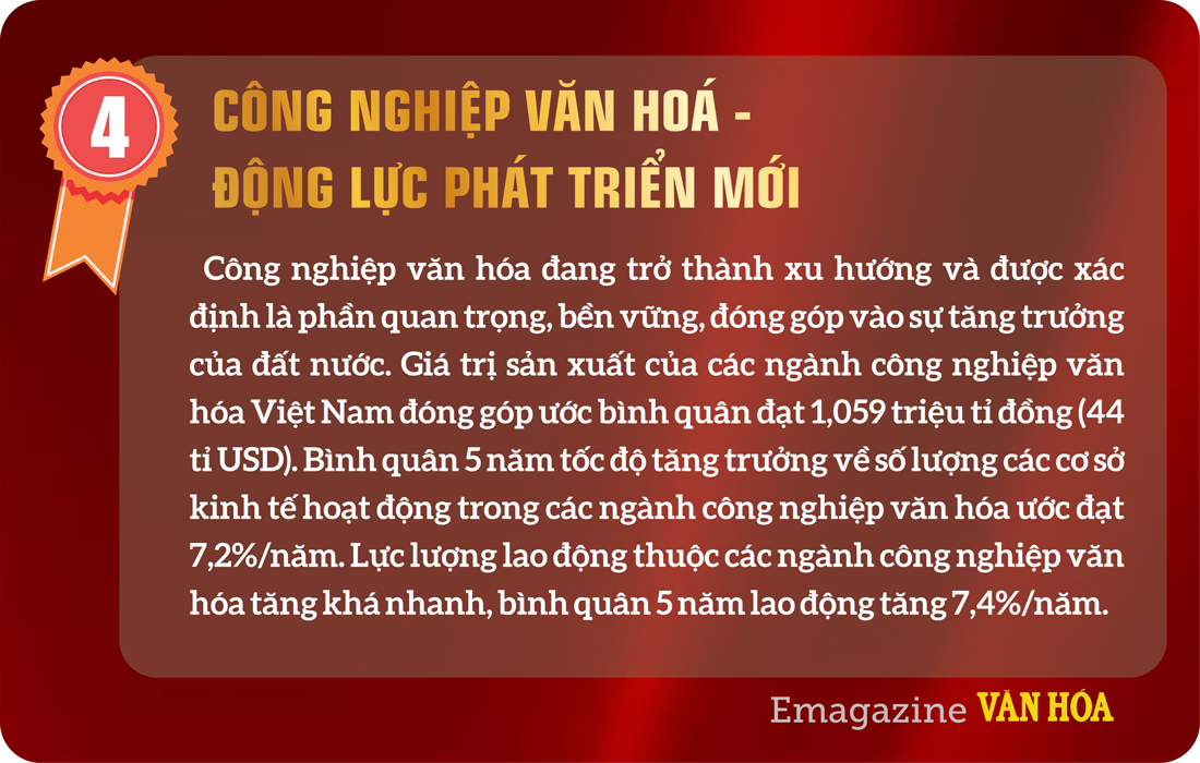 (Emagazine) Kiến tạo tương lai cho ngành VHTTDL - ảnh 10
