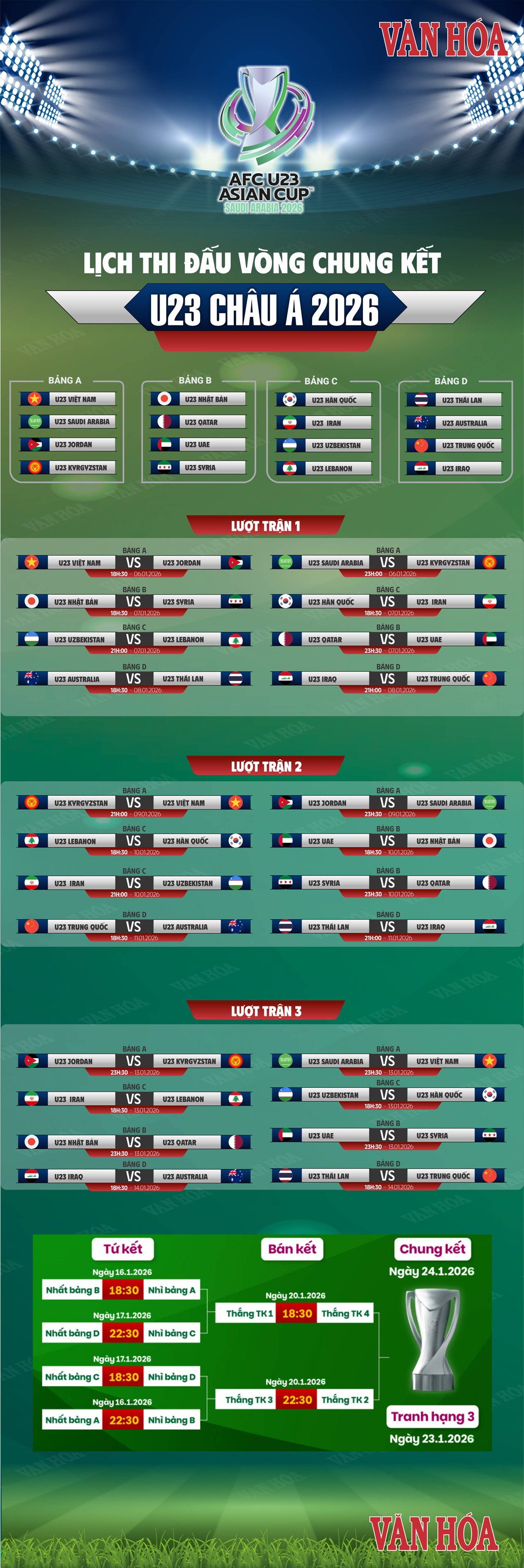 (Infographic) Lịch thi đấu vòng chung kết U23 châu Á 2026 - ảnh 1