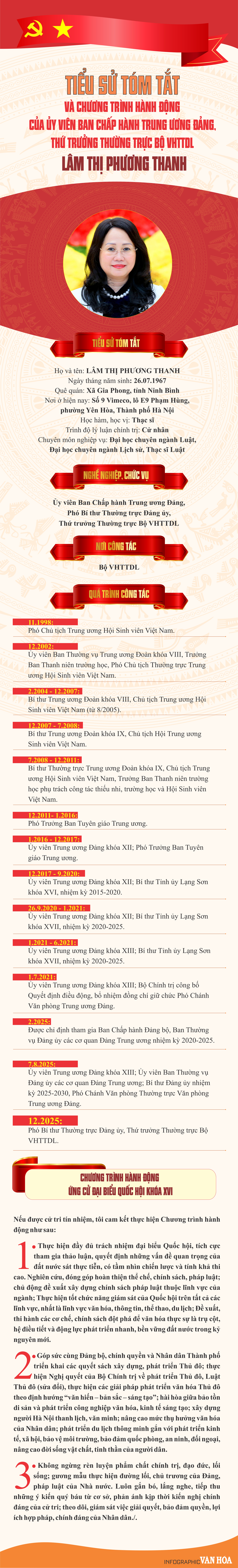 Tiểu sử tóm tắt và Chương trình hành động của Ủy viên Ban Chấp hành Trung ương Đảng, Thứ trưởng Thường trực Bộ VHTTDL Lâm Thị Phương Thanh - ảnh 1