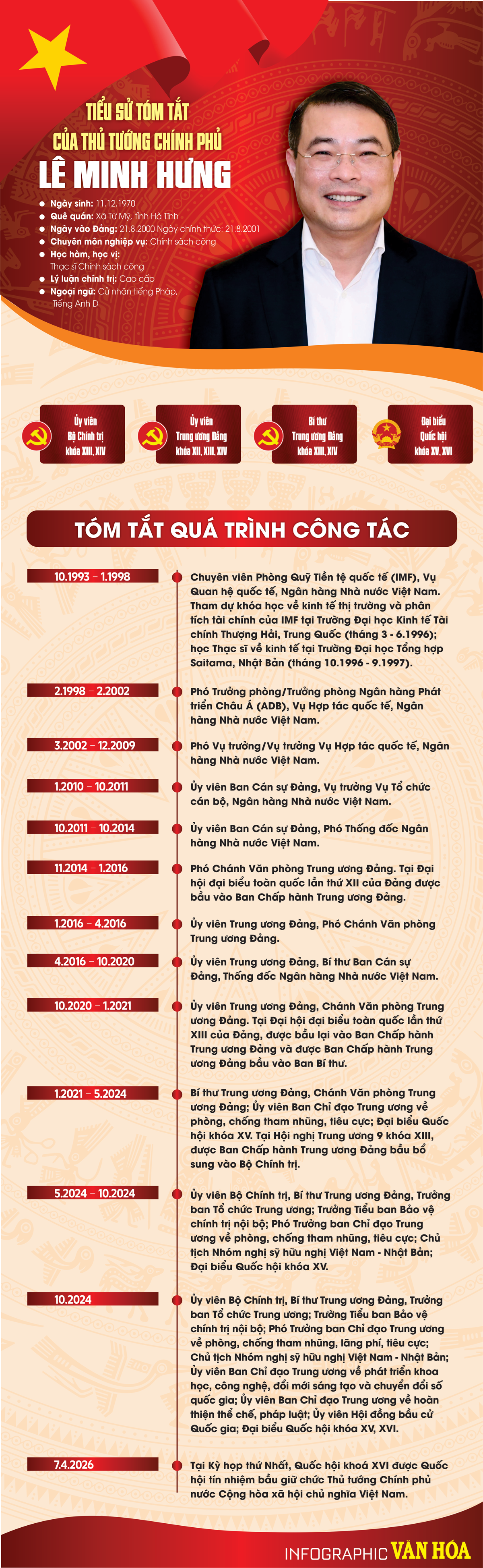ông Lê Minh Hưng giữ chức Thủ tướng Chính phủ nhiệm kỳ 2026–2031