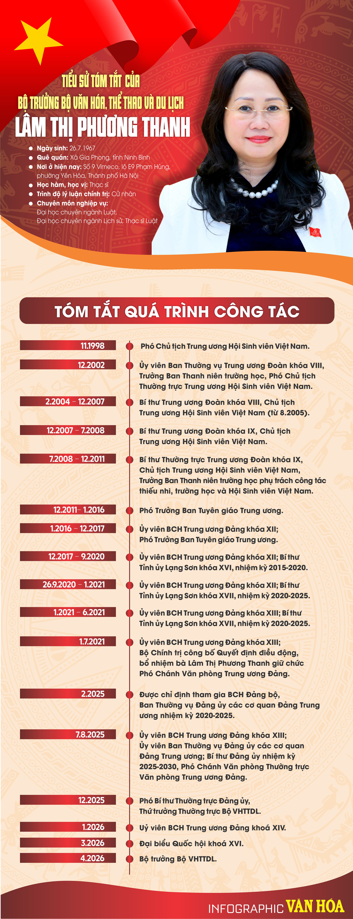 Tiểu sử Lâm Thị Phương Thanh – Bộ trưởng Bộ Văn hóa, Thể thao và Du lịch nhiệm kỳ 2026–2031