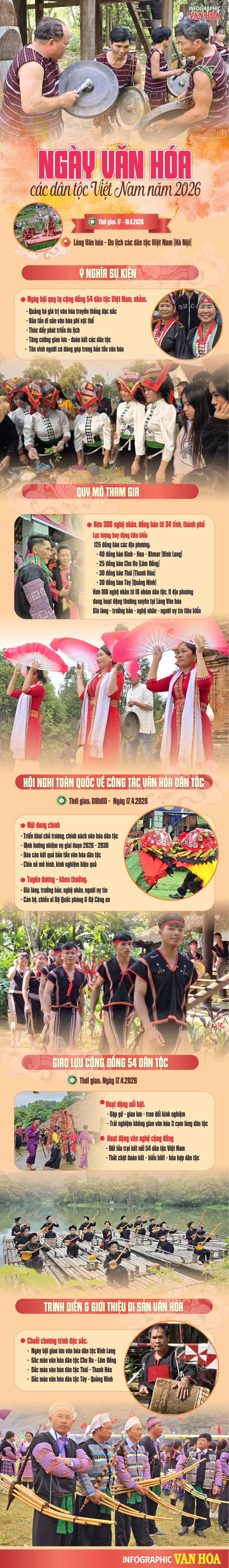 Infographic Ngày Văn hóa các dân tộc Việt Nam 2026 tại Làng Văn hóa – Du lịch các dân tộc Việt Nam