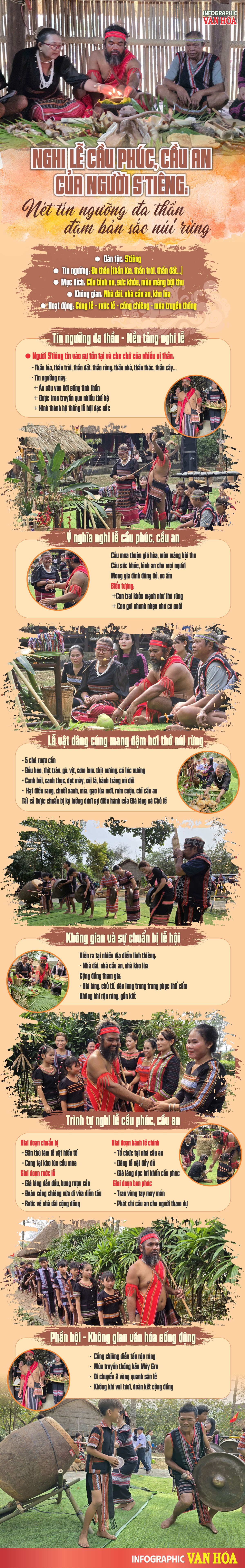 Infographic nghi lễ cầu phúc, cầu an của người S’tiêng với cồng chiêng và lễ vật truyền thống