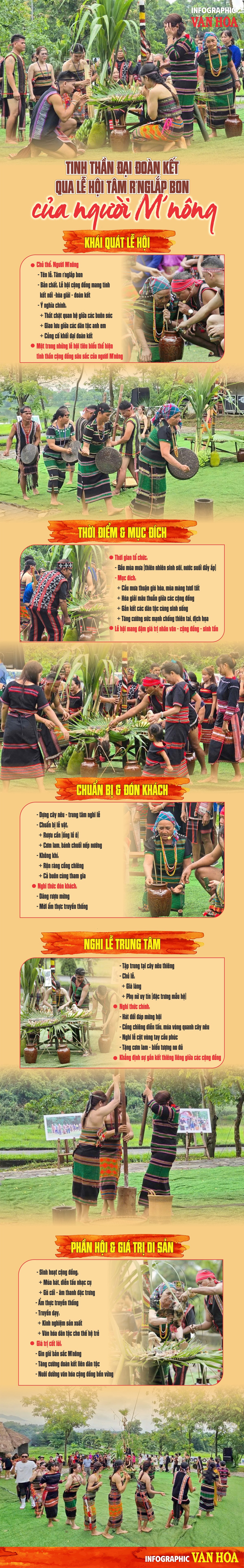 Lễ hội Tâm r’nglắp bon của người M’nông với cồng chiêng và cây nêu