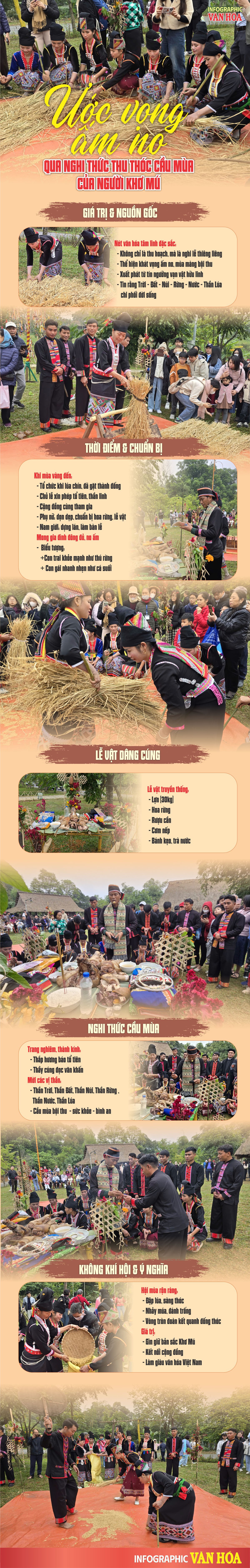 Nghi thức thu thóc cầu mùa của người Khơ Mú tại Tây Bắc