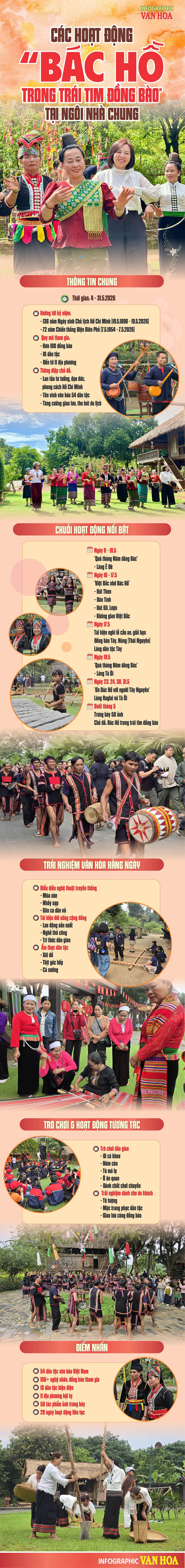 (Infographic) Các hoạt động “Bác Hồ trong trái tim đồng bào” tại Ngôi nhà chung - ảnh 1