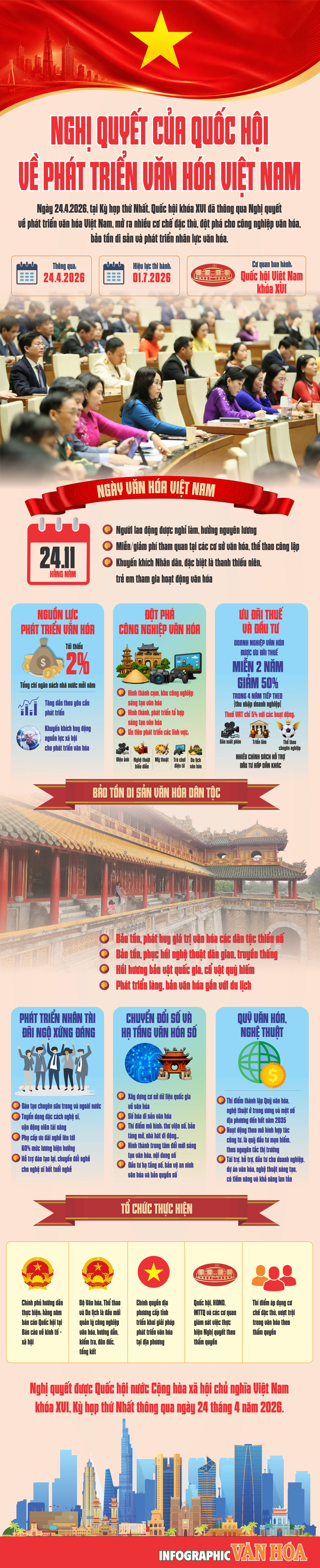 Nghị quyết về phát triển văn hóa Việt Nam với nhiều cơ chế đặc thù, tạo động lực thúc đẩy công nghiệp văn hóa