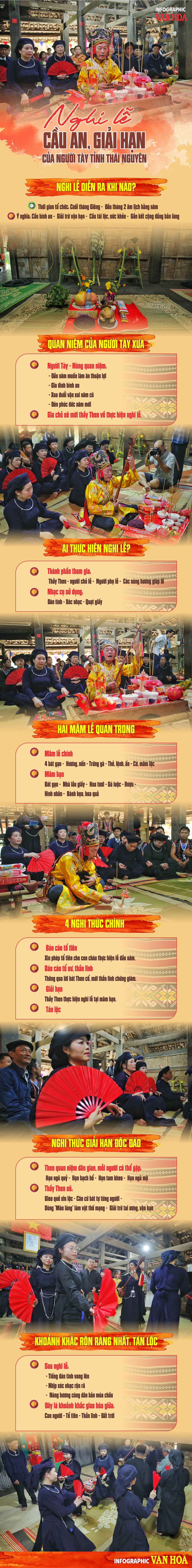 Nghi lễ cầu an giải hạn của người Tày tại Thái Nguyên với thầy Then và đàn tính đầu xuân