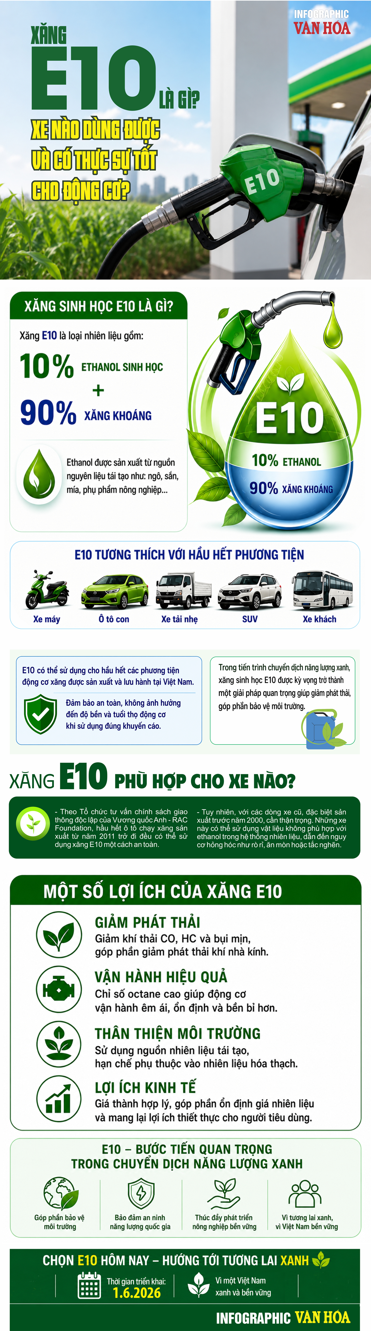 Xăng sinh học E10 dự kiến bán rộng từ 1.6.2026, xe nào tương thích và cần lưu ý gì