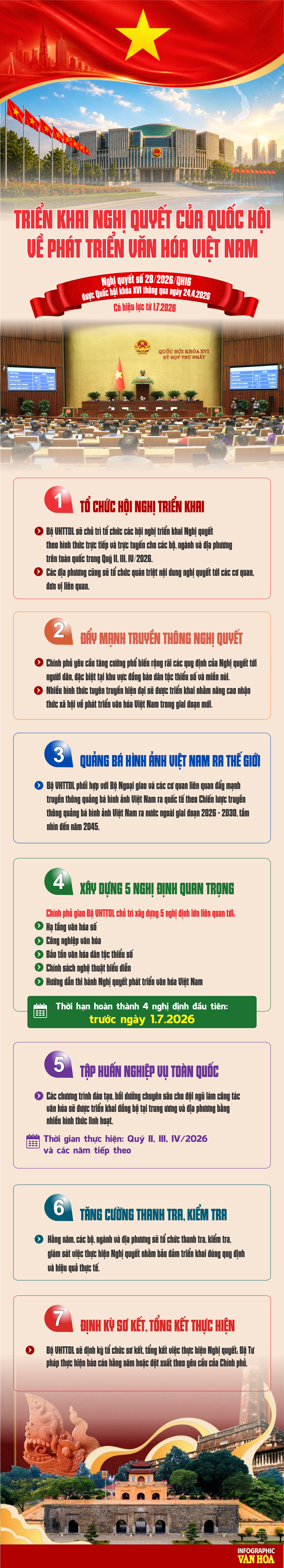 Chính phủ triển khai 7 nội dung phát triển văn hóa Việt Nam, thúc đẩy hạ tầng văn hóa số và quảng bá hình ảnh quốc gia