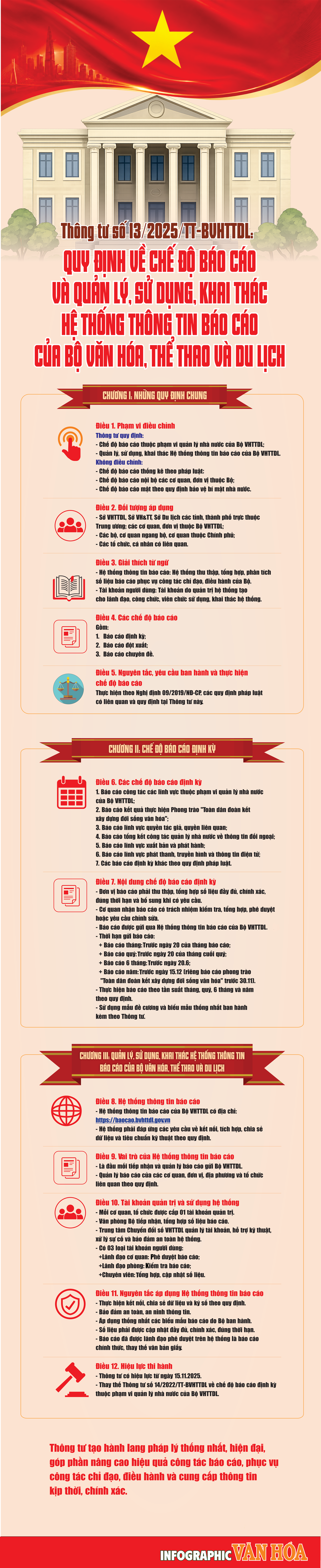 Infographic Thông tư 13/2025/TT-BVHTTDL quy định chế độ báo cáo và quản lý, sử dụng Hệ thống thông tin báo cáo của Bộ Văn hóa, Thể thao và Du lịch