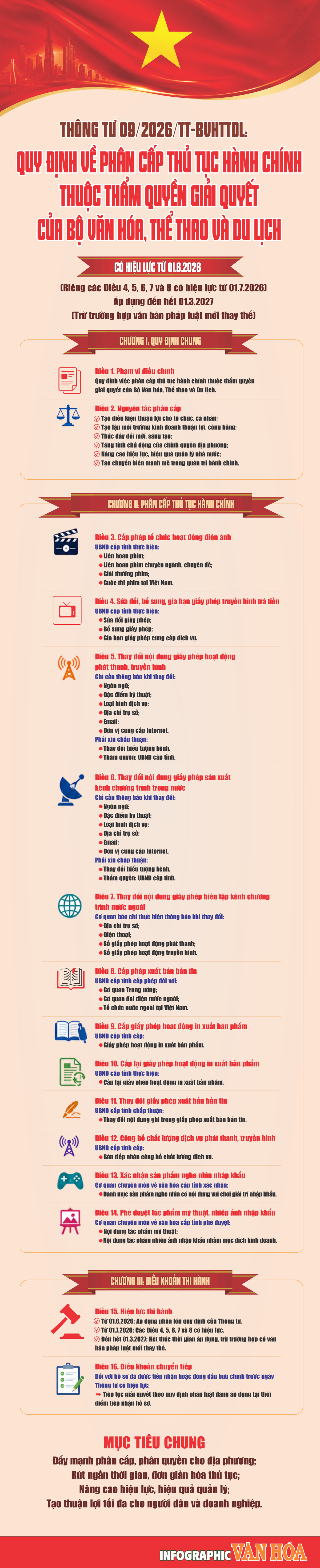 Infographic tóm tắt Thông tư 09/2026/TT-BVHTTDL về phân cấp thủ tục hành chính thuộc thẩm quyền giải quyết của Bộ Văn hóa, Thể thao và Du lịch
