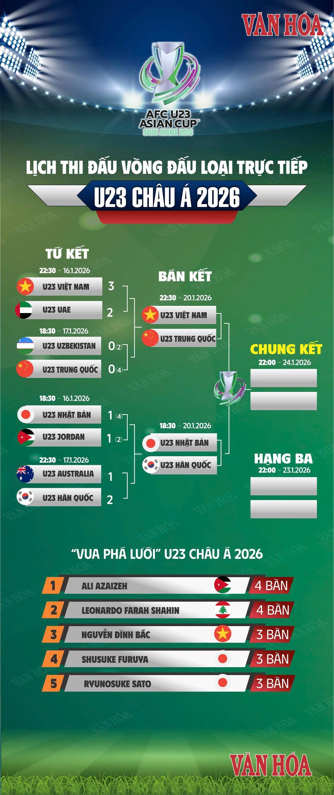(Infographic) Trung Kiên vs Li Hao: Cuộc thư hùng của hai gã khổng lồ trong khung gỗ - ảnh 2