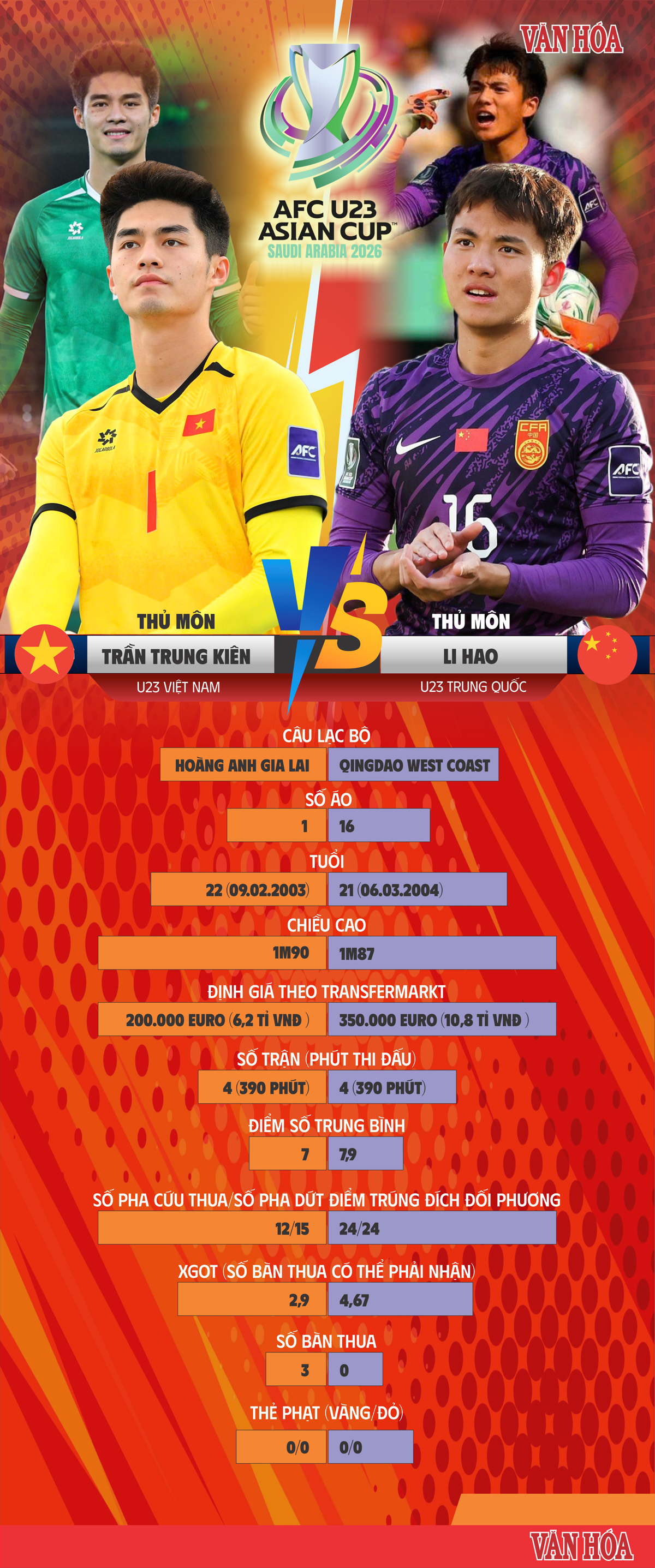 (Infographic) Trung Kiên vs Li Hao: Cuộc thư hùng của hai gã khổng lồ trong khung gỗ - ảnh 1
