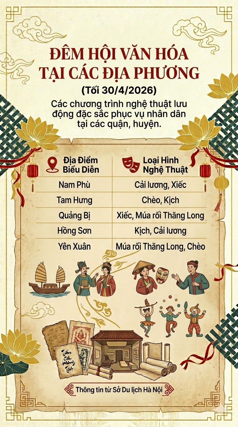 Trọn bộ các điểm vui chơi, trải nghiệm văn hóa tại Hà Nội dịp 30.4 - 1.5 - ảnh 5