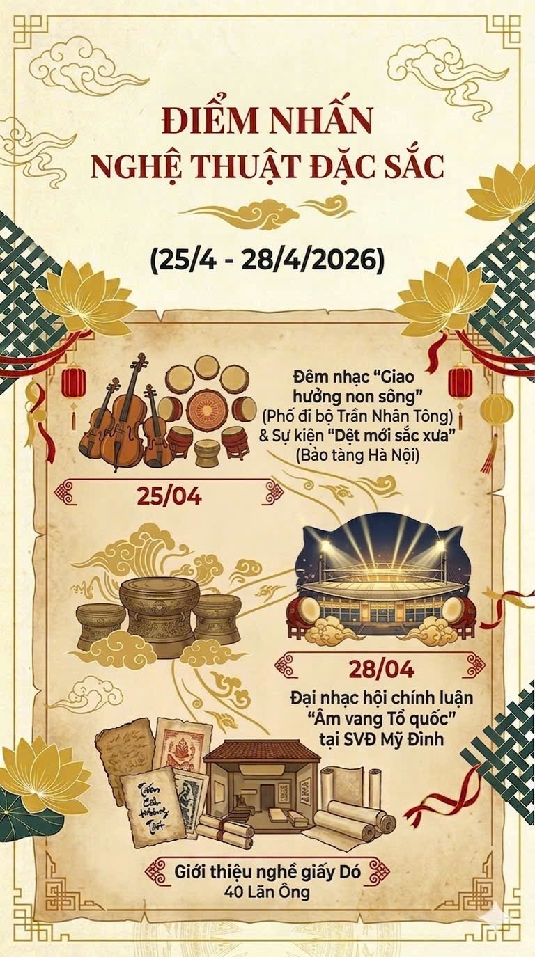 Trọn bộ các điểm vui chơi, trải nghiệm văn hóa tại Hà Nội dịp 30.4 - 1.5 - ảnh 2