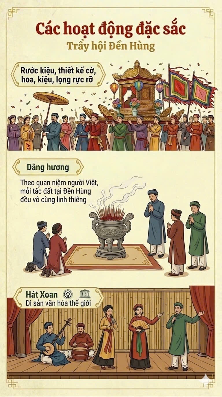 Giỗ Tổ Hùng Vương: Nguồn gốc con Rồng cháu Tiên và những câu ca đi cùng năm tháng - ảnh 4