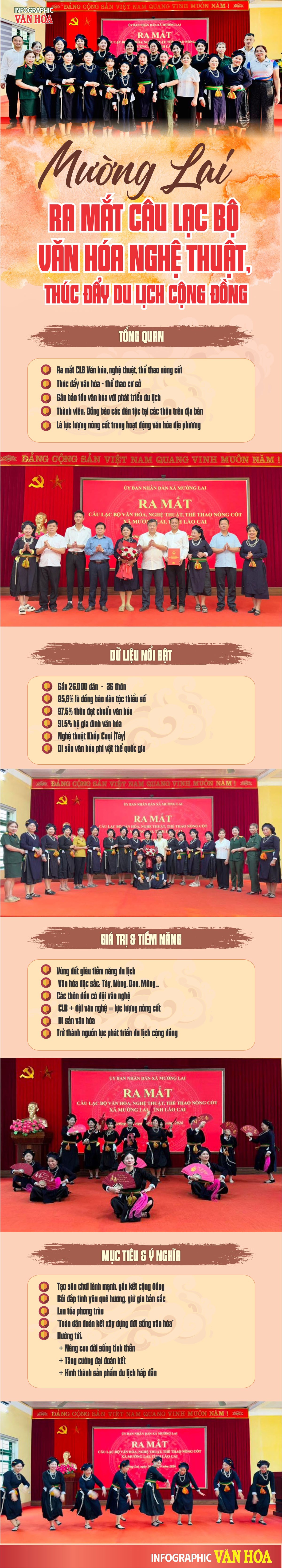 Inforgraphic: Góp phần lan tỏa nét đẹp văn hóa truyền thống các dân tộc ở Mường Lai - ảnh 1