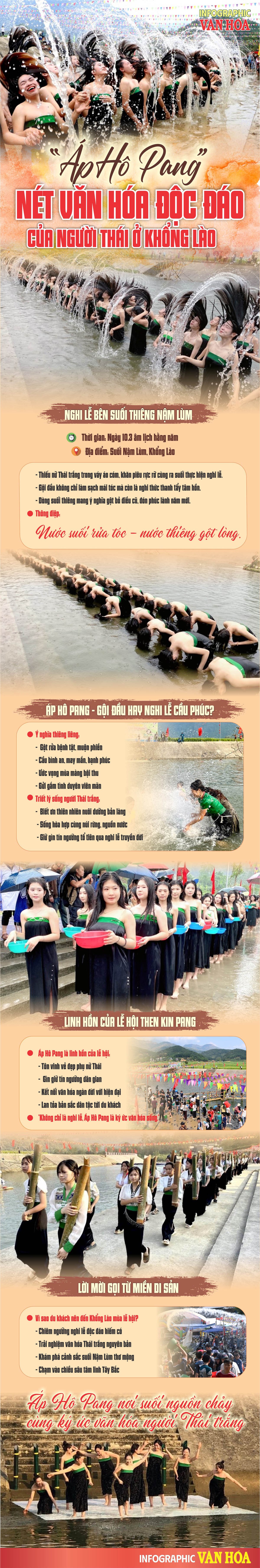 Thiếu nữ Thái trắng thực hiện nghi lễ Áp Hô Pang bên suối Nậm Lùm tại Khổng Lào