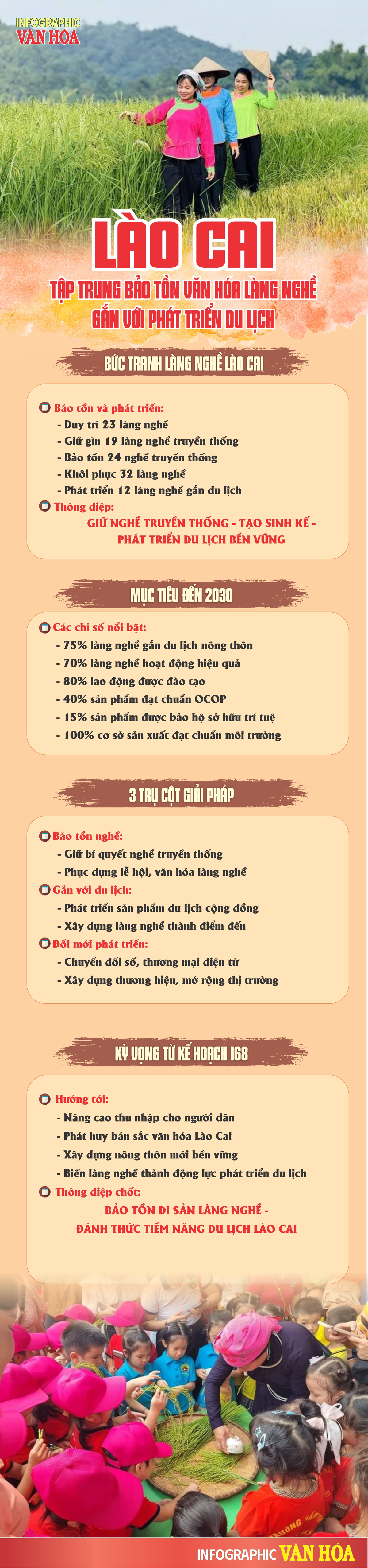 Lào Cai bảo tồn văn hóa làng nghề truyền thống gắn phát triển du lịch bền vững