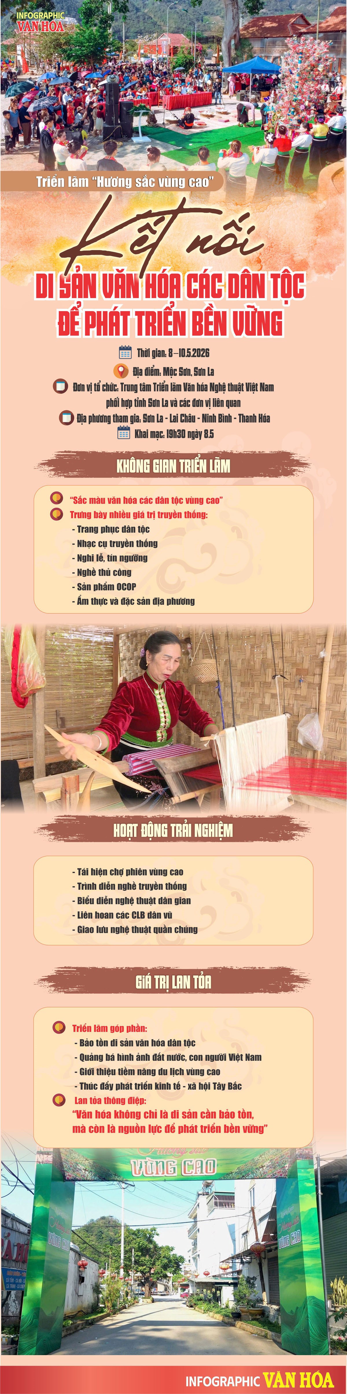Infographic triển lãm Hương sắc vùng cao 2026 tại Sơn La kết nối di sản văn hóa các dân tộc để phát triển bền vững