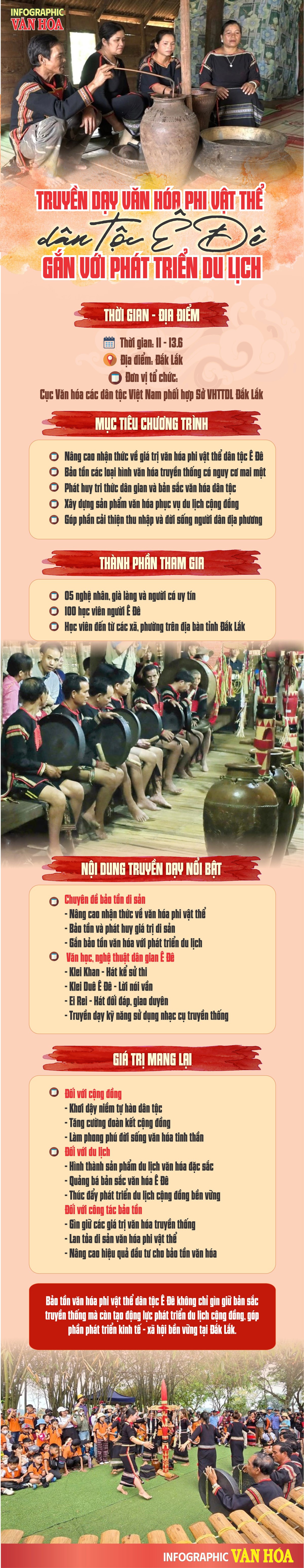 Truyền dạy văn hóa phi vật thể dân tộc Ê Đê tại Đắk Lắk nhằm bảo tồn di sản văn hóa truyền thống và phát triển du lịch cộng đồng bền vững