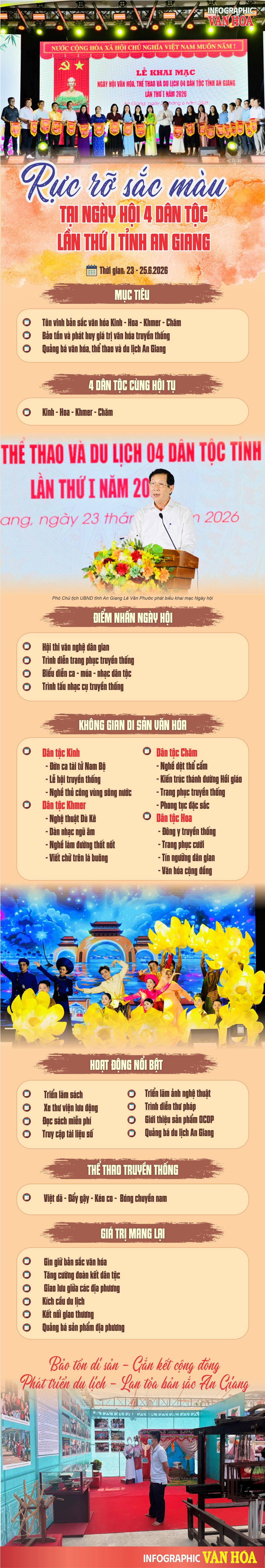 Infographic Ngày hội Văn hóa Thể thao Du lịch 4 dân tộc lần thứ I tỉnh An Giang năm 2026