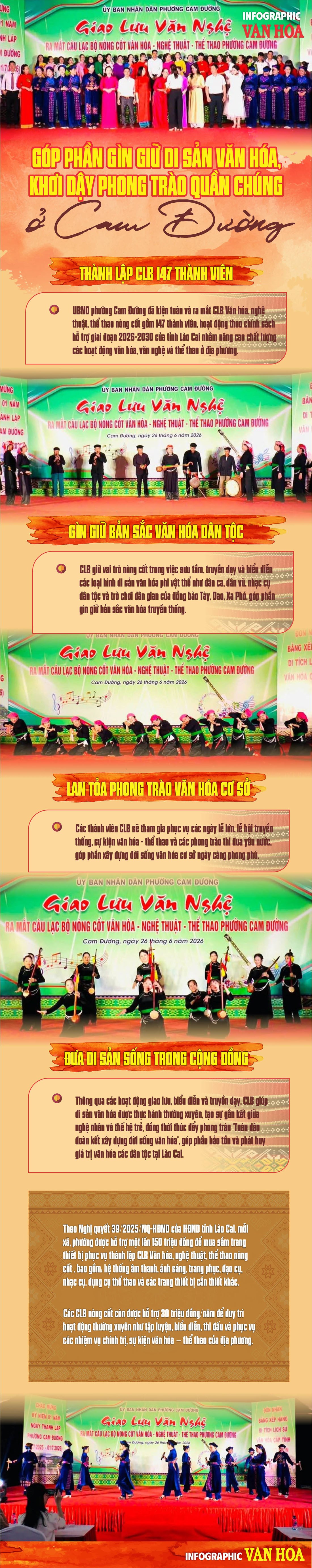 Góp phần gìn giữ di sản văn hóa, khơi dậy phong trào quần chúng ở Cam Đường với CLB Văn hóa, nghệ thuật, thể thao nòng cốt 147 thành viên